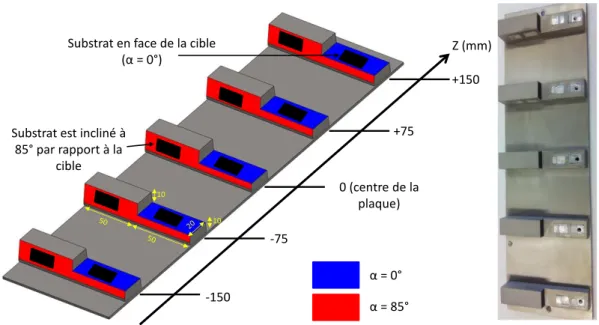 Figure  II-3 . Dimensions en millimètres et géométrie de la plaque constituée de cinq porte- porte-substrats positionnés à (- 150), (- 75), 0, (+ 75) et (+ 150) mm