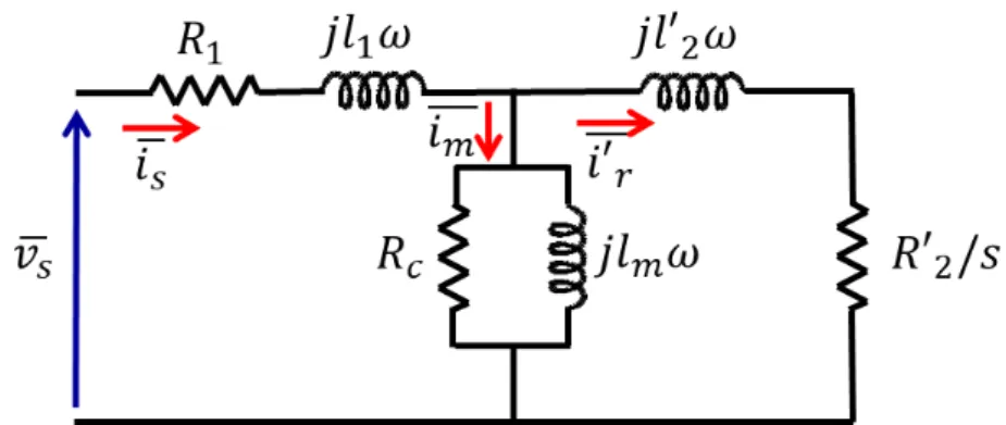 Fig. 1.2. IM partial leakage inductances equivalent circuit referred to the stator 