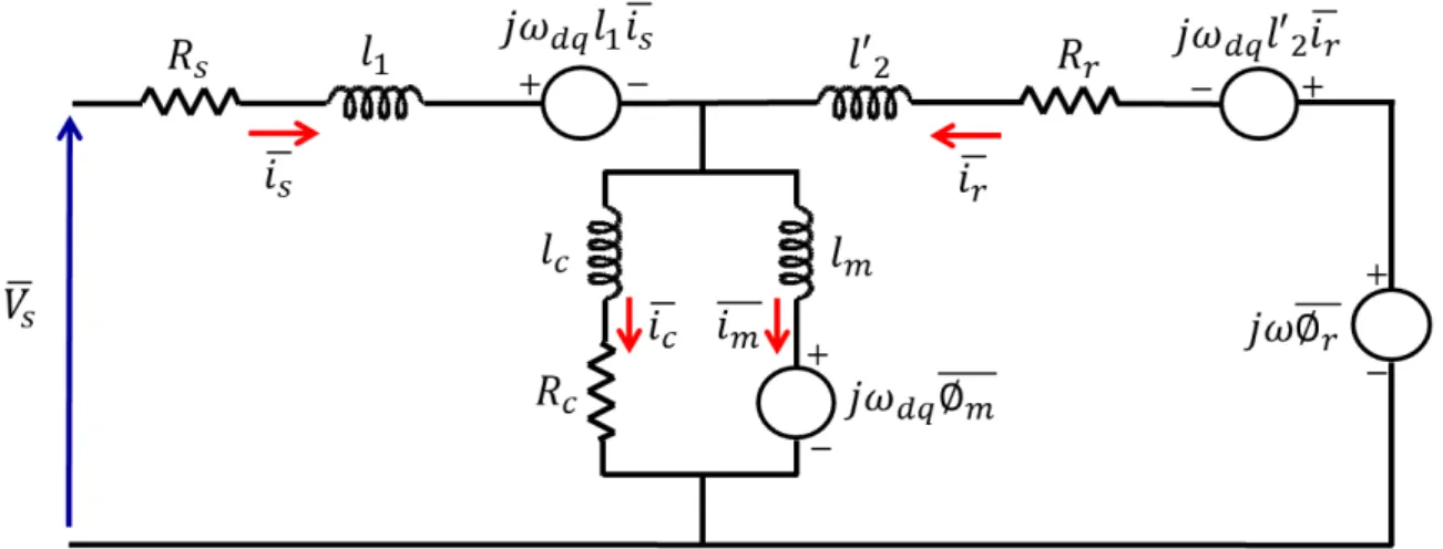 Fig. 1.4. Dynamic model representation including core losses through equivalent resistor and  inductance 