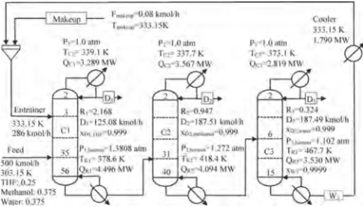 Figure 1. Simulation setup and optimal design of THF−methanol− water extractive distillation with DMSO (the design of case 2).