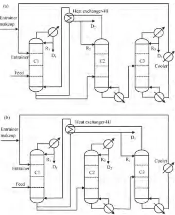 Figure 9. Sketch for double-eﬀect heat-integrated extractive