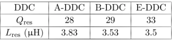 Table 2. Electrical characteristics of each measured DDC resonator at 13.56 MHz.