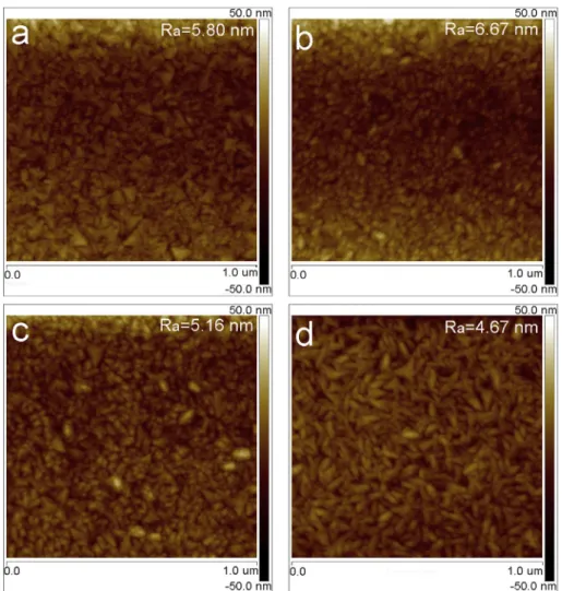 Fig. 5. The AFM micrographs for the pure NiO (a) and NiO:(Li, Mg) thin ﬁlms for various Li-Mg powers (b) 10 W; (c) 25 W; (d) 80 W.