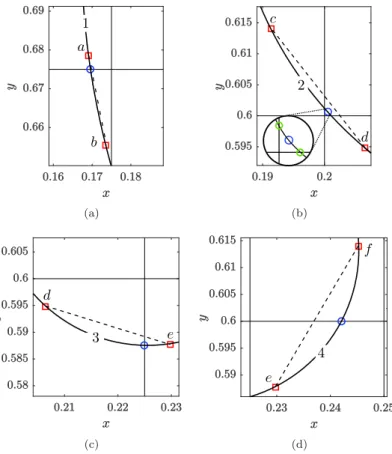 Fig. 7. Zoom from Fig. 6 on front elements (a) ab, (b) cd, (c) de and (d) e f . Before reconstruction; After reconstruction