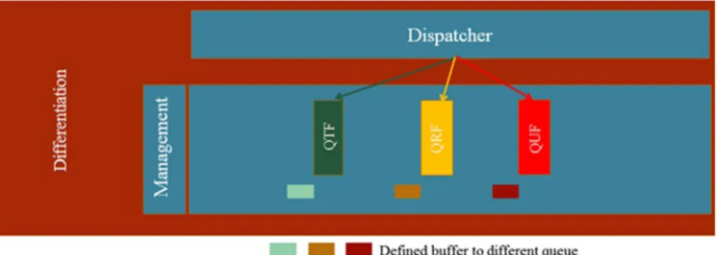 Fig. 8 Modification in differentiation layer