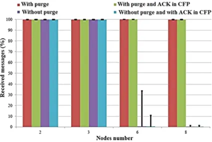 Fig. 11 Result of different simulations case