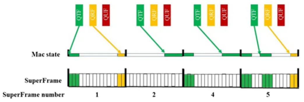 Fig. 6 Example of frame transmission