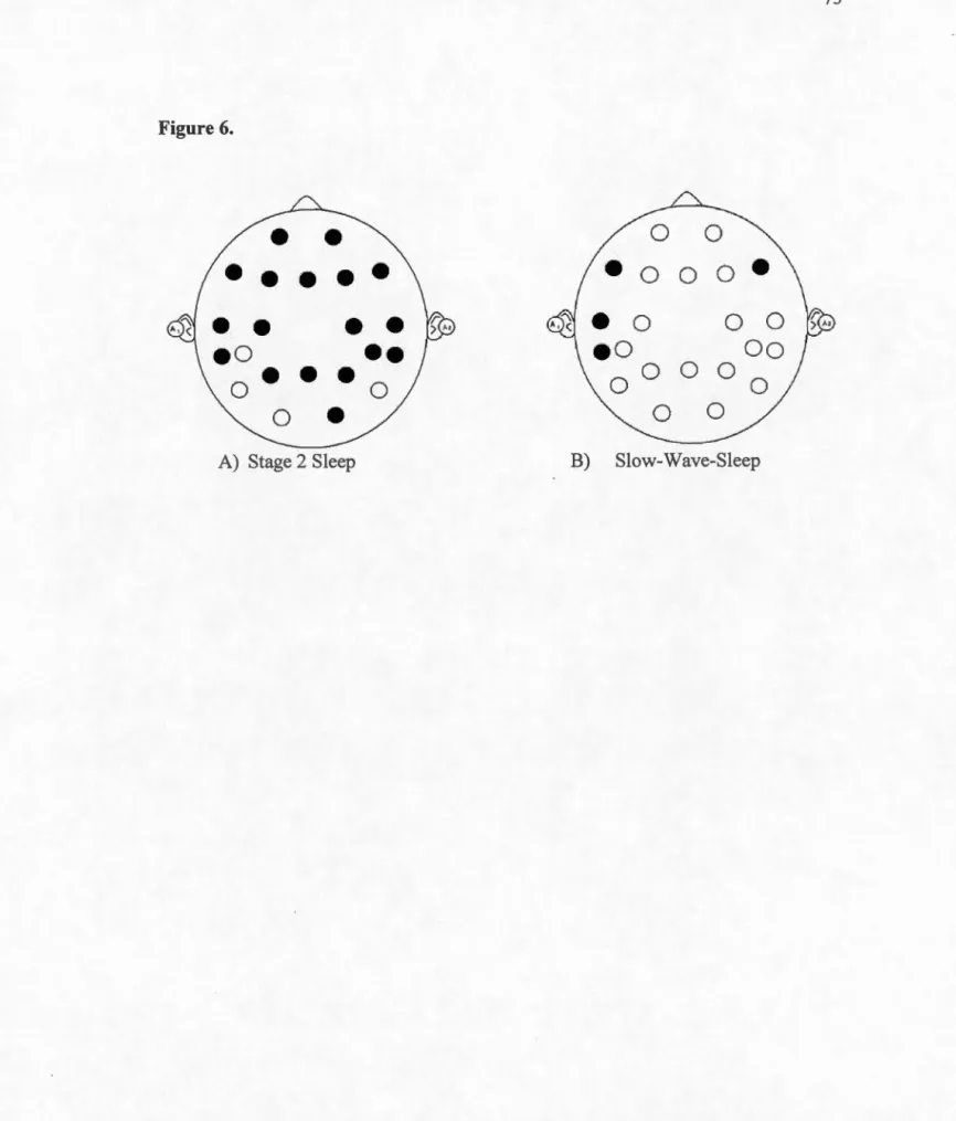 Figure 6.  •  •  •  • •  •  0  0  0  •  •  •  •  •  •  0  0  0  e o  ••  e o  oo  o •  •  • o  0 0   0  0 0   0  •  0  0 