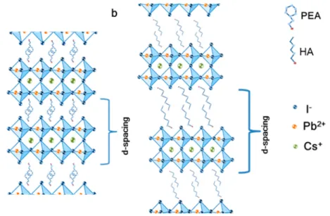 Figure 2 b shows the XRD patterns for CsPbI 3 , the