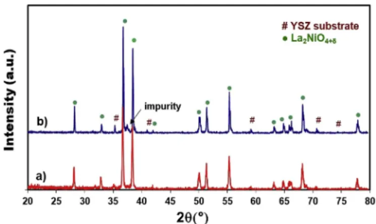 Fig. 4 shows the Arrhenius plots of the polarization resistance of the two samples with La 2 NiO 4 þ d thick screen printed layer and annealed at 1000  C and 1200  C