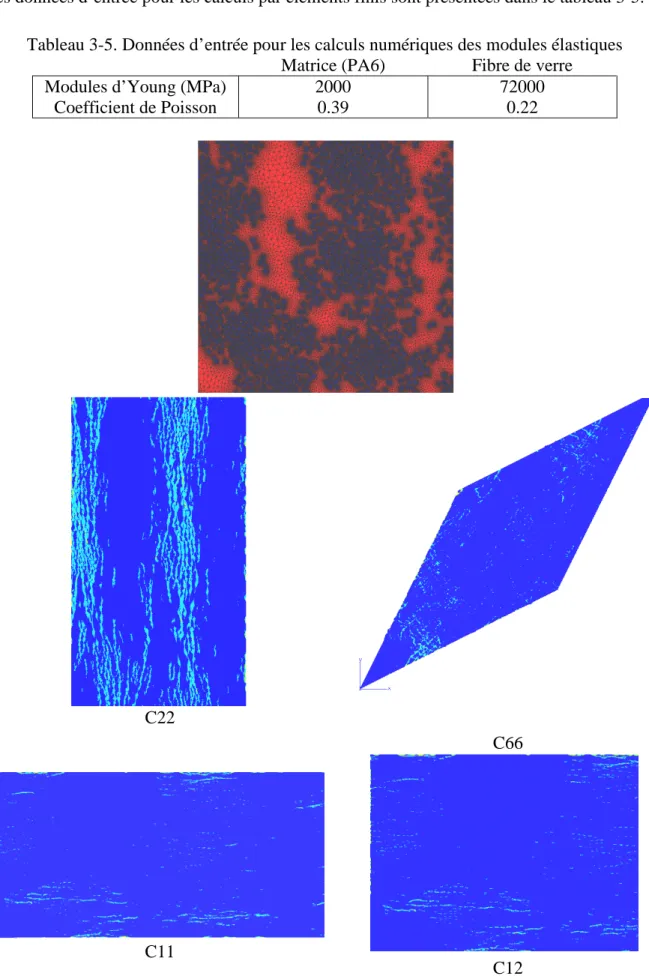 Figure 3-25. Calculs des modules élastiques avec des conditions aux limites de type KUBC