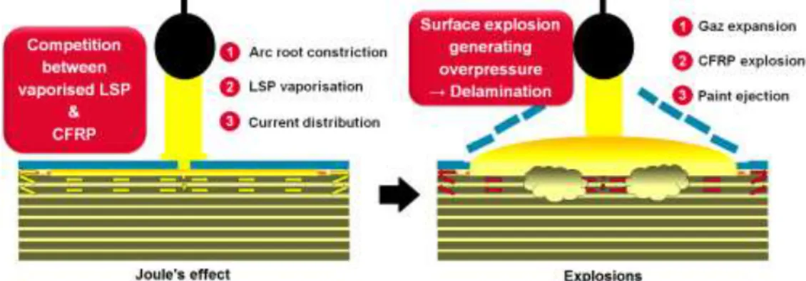 Figure 2 Lightning explosion