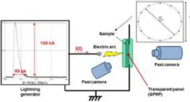 Figure 6 Vaporization profile set up 