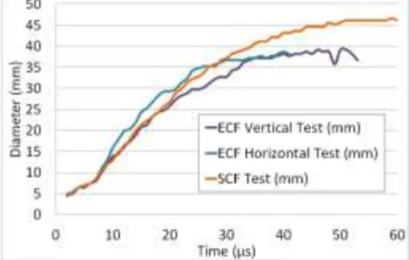 Figure 8 Vaporization profile comparison