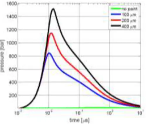 Figure 10 ECF195 surface explosion pressure 