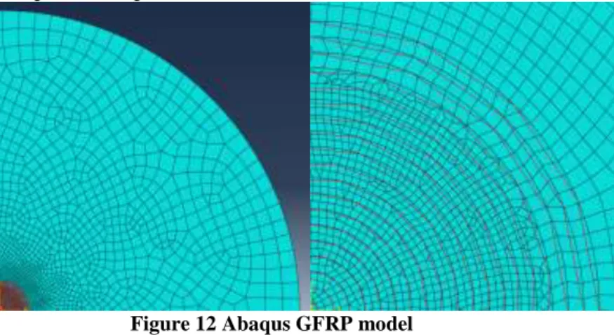 Figure 12 Abaqus GFRP model 