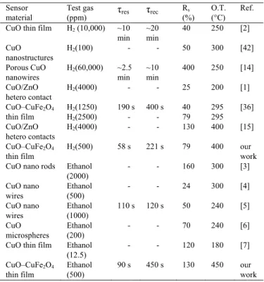 TABLE VI