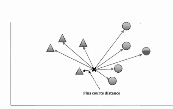 figure  3 . 3  illustre  cette  mécanique. 