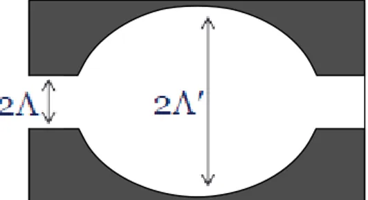 Figure 3.8 Schéma explicatif de la géométrie d’une pore d’un matériau poreux.