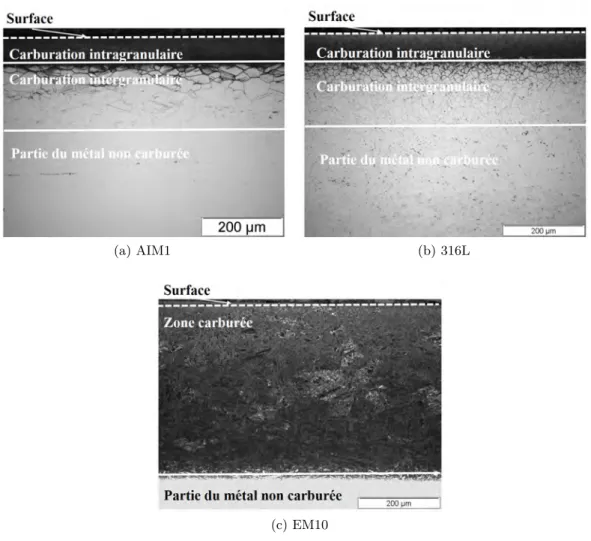 Figure 4.4 – Microstructure après révélation (persulfate d’ammonium) des aciers (a) AIM1, (b) 316L et (c) EM10 après 500 h de carburation à T = 600 °C et a C > 1.