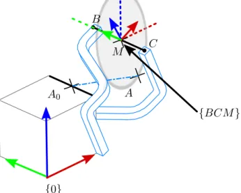 Figure 6.6: BC plane transformation with α = 0 (CAD). A is located on a circle deﬁned by kABk = kACk