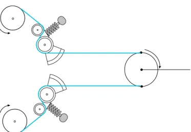 Figure 4.1: Antagonistic arrangement of the tendons allowing to move the joint and adjust its stiﬀness
