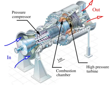 Figure I.1 : Schematic showing a land based gas turbine with a capacity of 287 Megawatts (SIEMENS).
