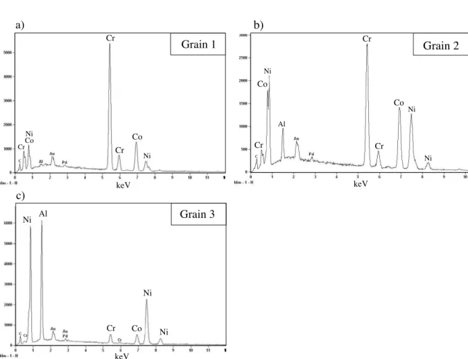 Figure II.13 : SED spectrum from the grain (a) 1 mixture of α-Cr/γ-Ni, (b) 2 γ-Ni and (c) 3 mixture of β-NiAl/γ’-Ni 3 Al.