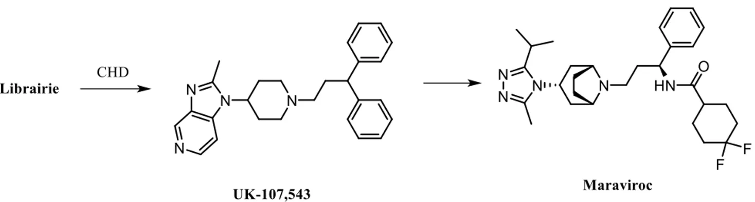 Figure I.2 Développement du Maraviroc© à partir d’une librairie de composés. 