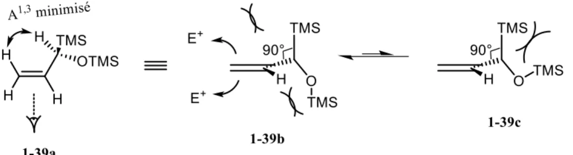 Figure 1.4 Dinucléophiles 1,3 inspirés de l’allyltriméthylsilane. 
