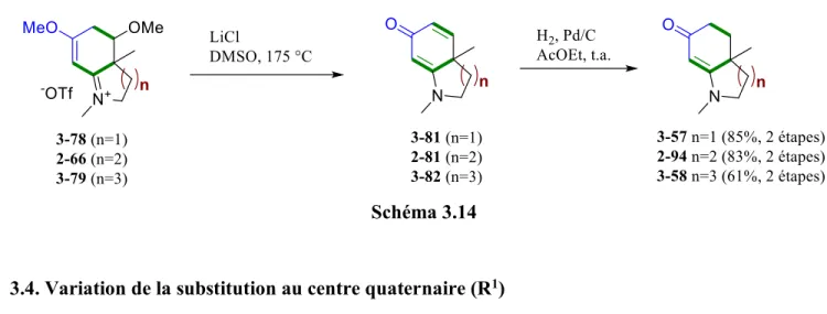 Figure 3.4 Substitution du centre quaternaire 