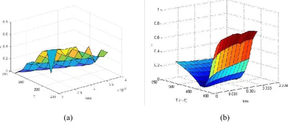 Figure I.4.5 : surface de l’erreur en fonction du couple de k mr  et T du modèle de Barree et Conway 