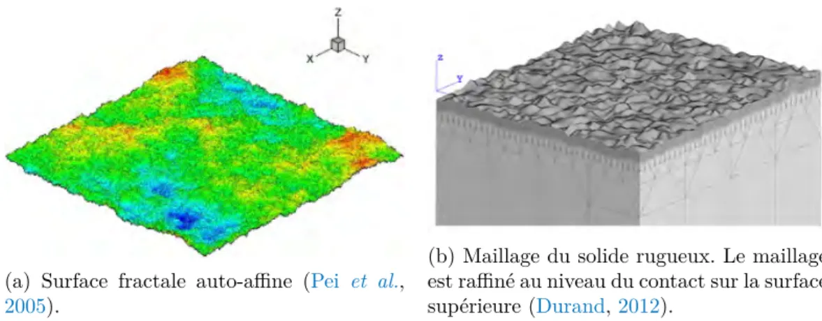 Figure 1.4 – Exemples d’une surface rugueuse et du maillage d’un corps tridimensionnel en vue d’une analyse par éléments finis d’un contact.