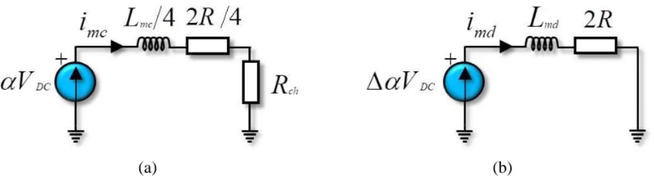 Figure I. 25 : Modèle de (a) Mode Commun et (b) Mode Différentiel pour un Convertisseur à  4 Bras avec un Couplage Cascade Cyclique 