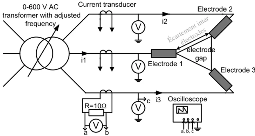 Figure 15 Représentation du circuit électrique simplifié du système plasma triphasé pour les 