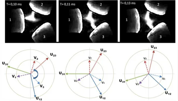 Figure  20  Séquence  d'images  du  comportement  de  l’arc  comparée  avec  le  potentiel  électrique 