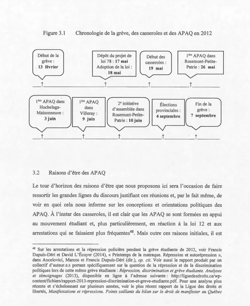 Figure 3 .1  Chronologie de  la  grève,  des casseroles et des AP AQ en 2012  Début de  la  grève:  13  février  Dépôt du  projet de loi 78: 17 mai Adoption de la loi  :  __  j  ____________ __ __ 