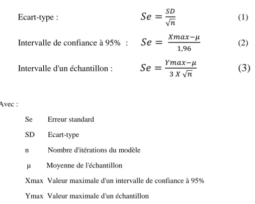 Figure 1 : Chartflow de la construction bibliographique