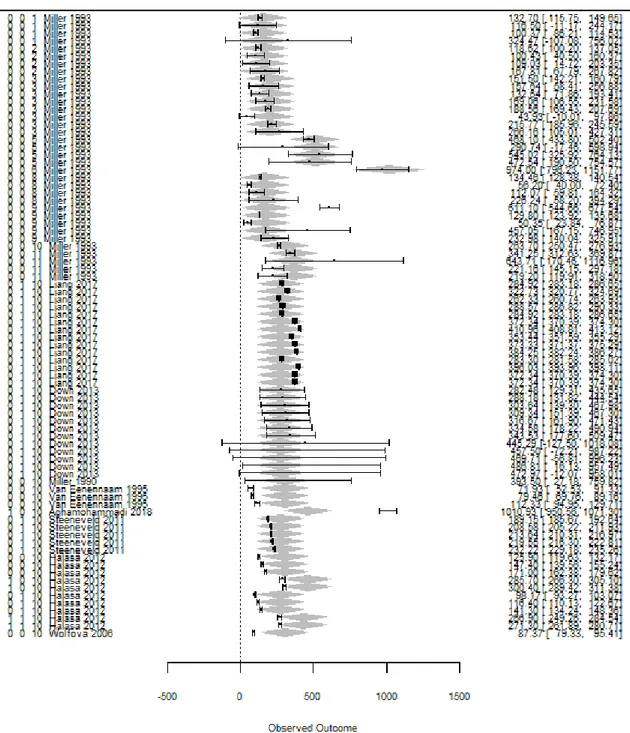 Figure 4 : Forest plot modèle étiologique E2