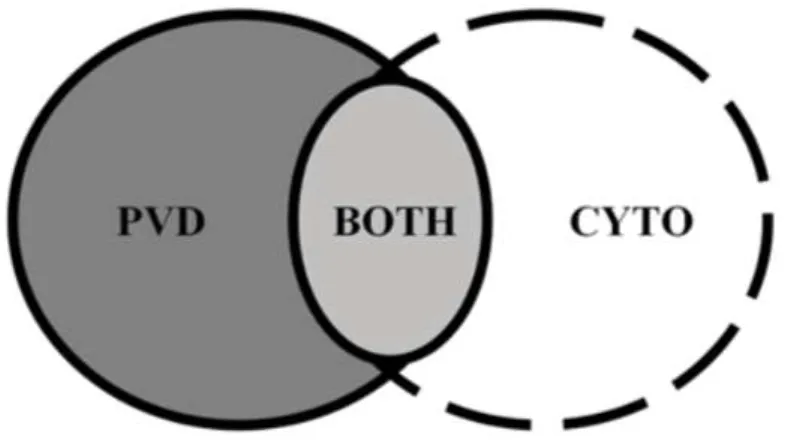 Fig. 7. Ecoulement vaginal purulent et/ou endométrite cytologique. PVD : purulent vaginal  discharge  (écoulement  vaginal  purulent)