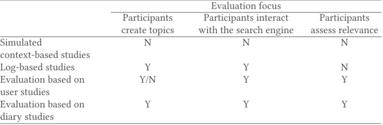 Table 2. Participants’ Roles in the Evaluation Settings