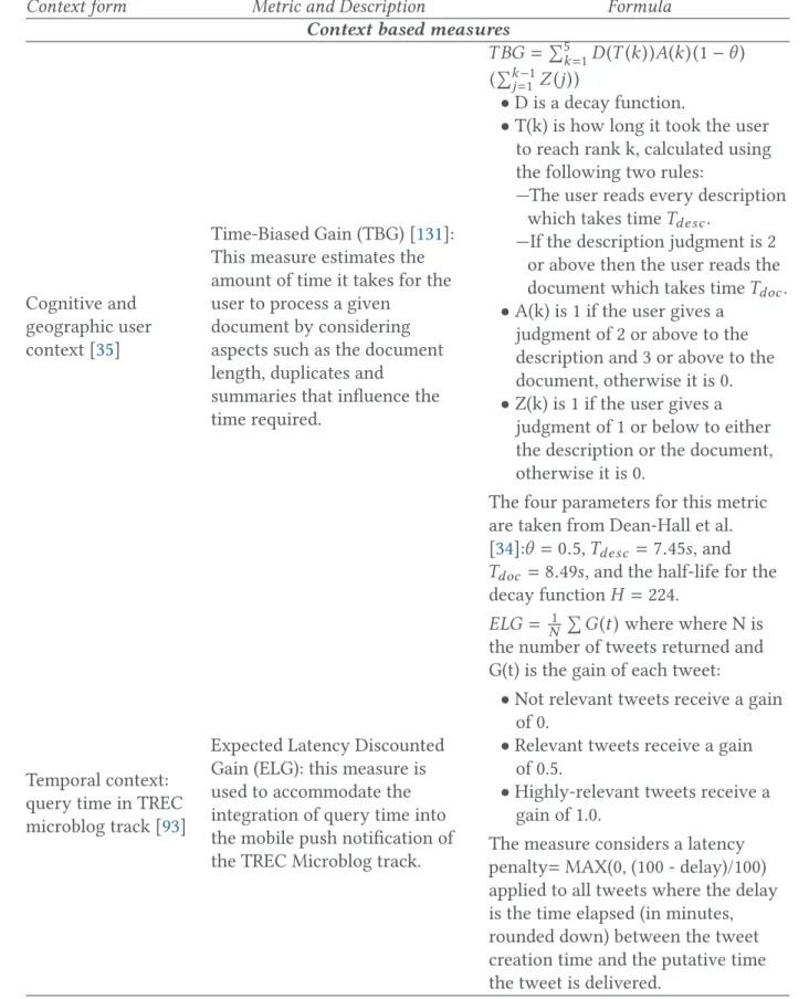 Table 6. Continued