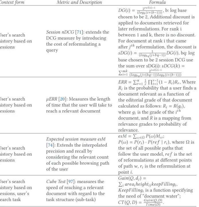 Table 7. Review of Measures for Dynamic Context-Based Retrieval Effectiveness Evaluation