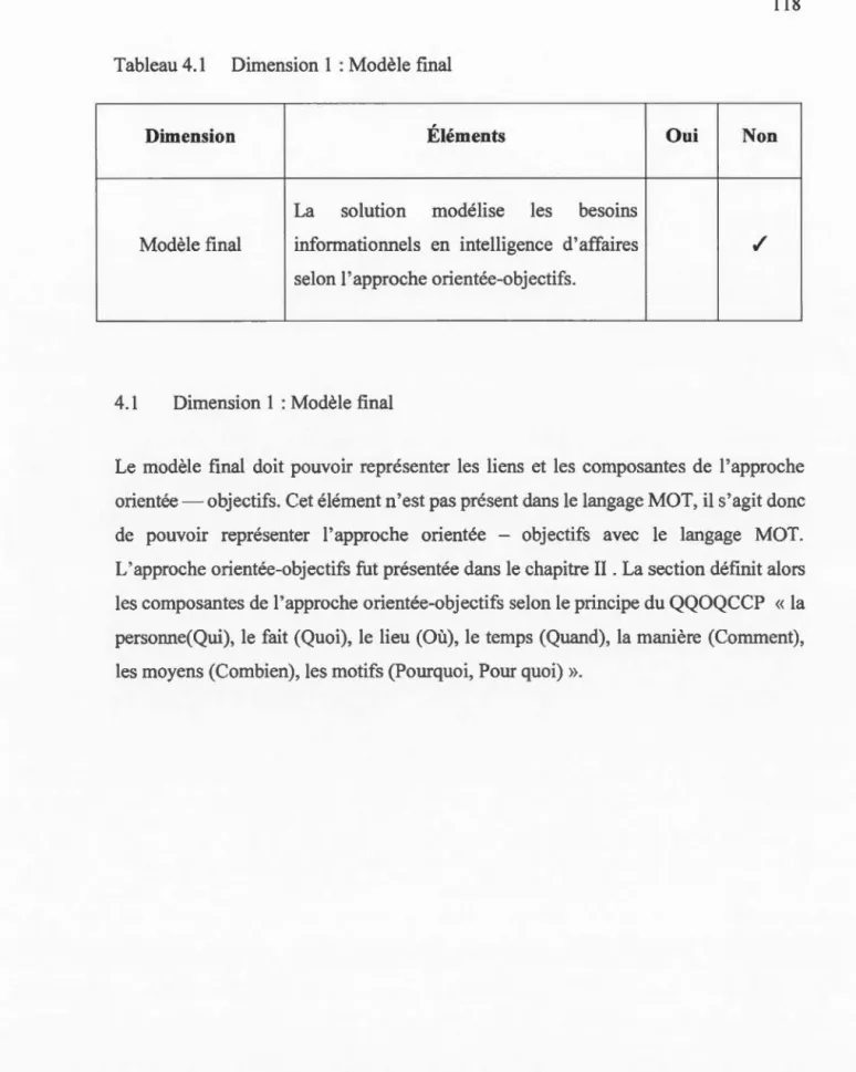 Tableau 4 . 1  Dimension 1 : Modèle final 