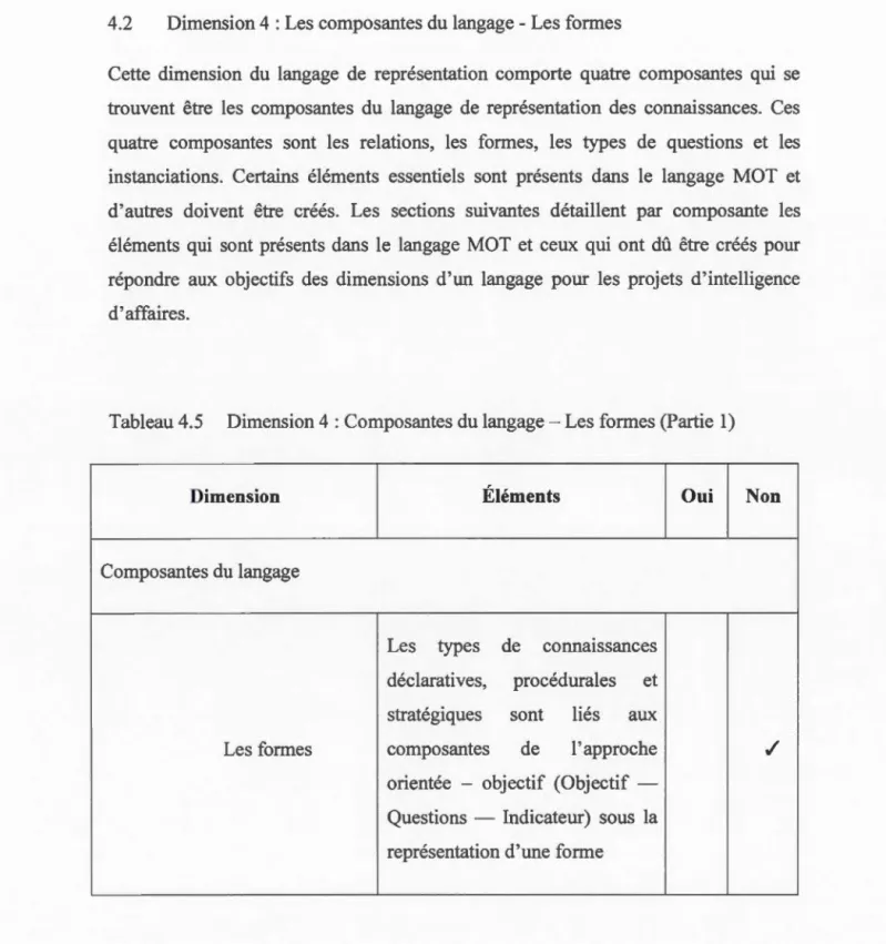 Tableau 4 . 5  Dimension  4: Composantes du  langage - L e s formes  (Partie  1) 