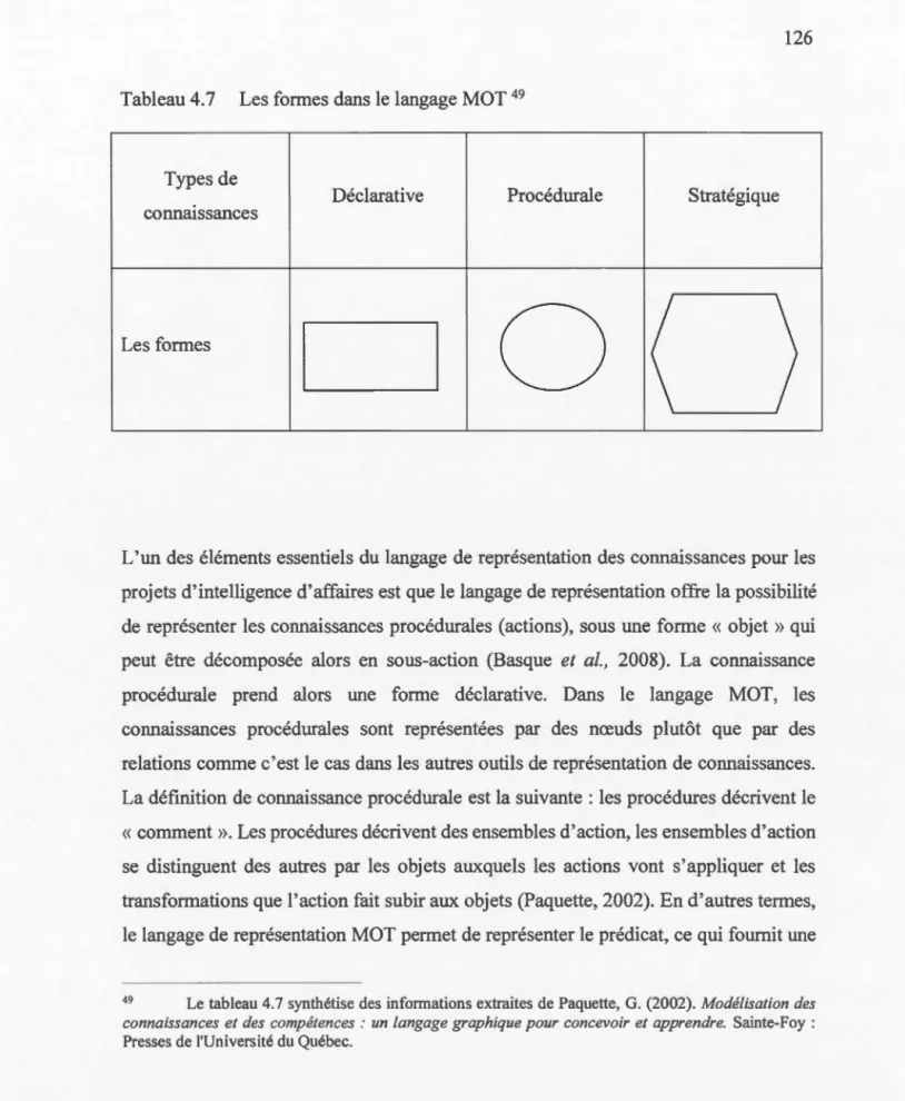 Tableau 4. 7  Les formes dans  le  langage MOT  49 