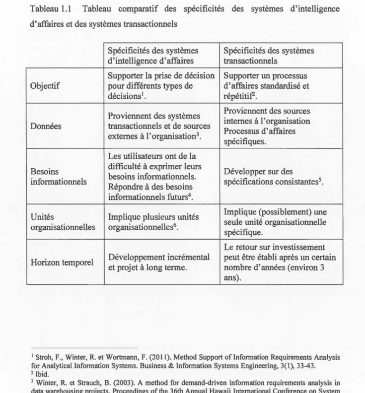 Tableau 1.1  Tableau  comparatif  des  spécificités  des  systèmes  d ' intelligence  d'affaires et des systèmes transactionnels 