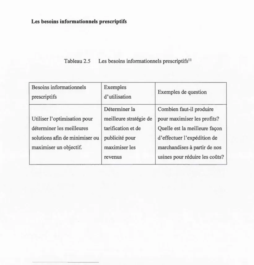 Tableau 2.5  Les besoins  informationnels  prescriptifs  11 
