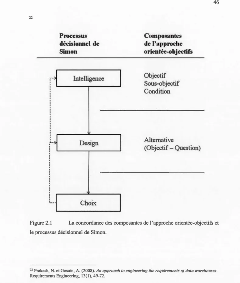 Figure 2 . 1  La concordance des composantes de l ' approche orientée - objectifs et 