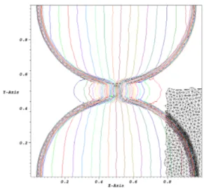 Figure 2.24  Isovaleurs du champ de pres- pres-sion, pour un maillage isotrope, avec η b =